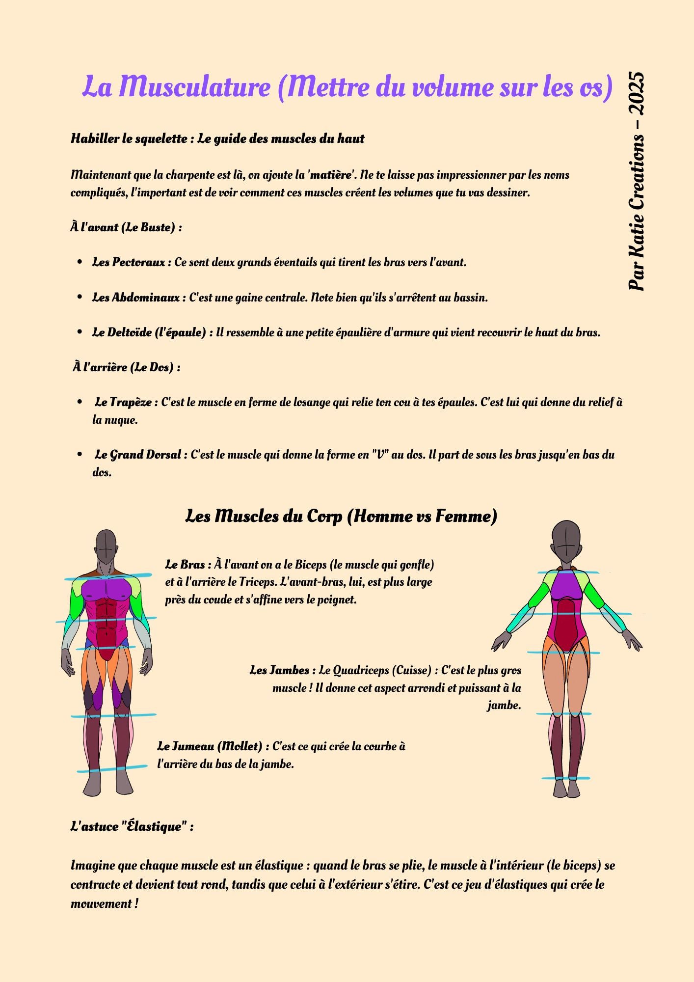 Apprendre le dessin pour débutant : La méthode simple, ludique et créative